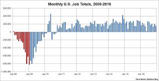 obama era ends with steady job growth msnbc