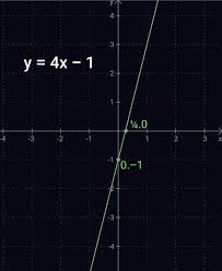1 Gambarkan Grafik Persamaan Garis Lurus Y 3x Pada Bidang Kartesius 2 Gambarlah Grafik Persamaan Brainly Co Id