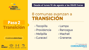 Revisa en el buscador en qué fase del plan paso a paso se encuentra tu comuna en el marco de las medidas implementadas por el gobierno para combatir la pandemia del coronavirus. Hernan Avila S On Twitter Favor Dejar De Enganar Y Hacer Uso Politico Del Coronavirus Mxvchile
