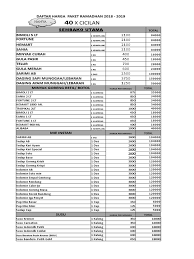 Pendaftaran mulai dibuka pada hari ini 1 mei 2020 untuk ujian tahun 2021. Brosur Paket 2018 2019