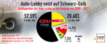 Die partei ist nicht nur sehr gut, sie hat auch ein sehr, sehr gutes wahlprogramm. Parteienfinanzierung Die Schlupflocher Schliessen Lobbycontrol