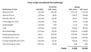 Image result for site:byggahus.se förutsättningar