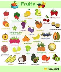 Video Fruits Vocabulary In English Ingles Para Preescolar Como Aprender Ingles Basico Ingles Para Principiantes