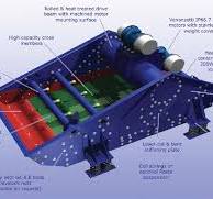 Vibrating Screens – Vipro Vibrating Products