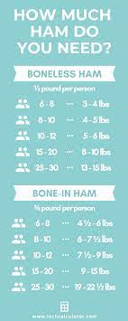 Maybe you would like to learn more about one of these? Ham Size Calculator How Much Ham Do You Need Inch Calculator