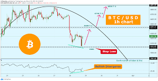 Over the course of our discussions, we will also cover the various exchanges that answer the questions of how to buy bitcoin along with providing transfer from btc to usd through coinbase, poloniex. Btc Usd Next Target And What To Do 12 Move Expected For Bitstamp Btcusd By Arshevelev Tradingview