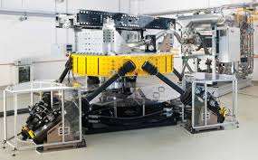 Image result for Multi-Axial System