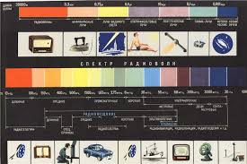 Salvaresalvați efectul radiatiilor asupra organismului uman.docx pentru mai târziu. Efectul Undelor Electromagnetice Asupra SÄƒnÄƒtÄƒÅ£ii Umane