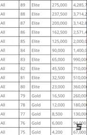 The Auction House Pricing Chart For Anyone Who Needed It