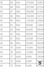 the auction house pricing chart for anyone who needed it