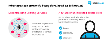 What is a decentralized exchange? Is Bitcoin App Being Hacked Ethereum Decentralized Exchange