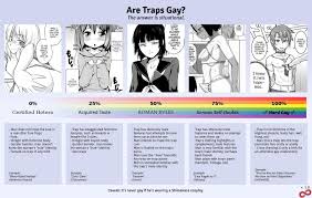 Helpful trap guide (repost from someone else a while back) : rAnimemes