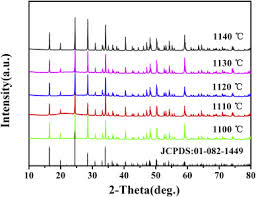 În circulație sunt bancnote de valoare: Crystal Structure Raman Spectra And Microwave Dielectric Properties Of Novel Temperature Stable Liybsio4 Ceramics Sciencedirect