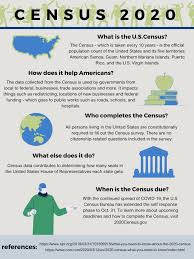 Americans who, for whatever reason, do not complete and return a census bureau questionnaire can expect a. Infographic Understanding How The Census Works Uhcl The Signal