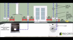 It's a fast, easy project t. Can A Socket Be Installed Inside A Kitchen Cabinet Youtube