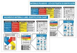 hazardous materials label identification wall chart