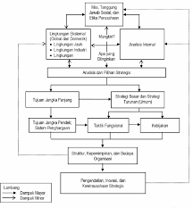 Mengapa perencanaan operasional digunakan untuk keperluan pribadi? Http Etheses Iainkediri Ac Id 1455 3 932113615 20 20bab 20ii Pdf