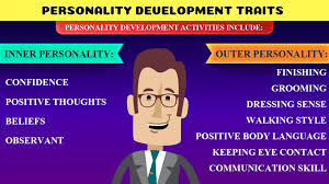 Talent Holic Is Bringing Up Talentholic Language Lab This Curriculum Helps You Personality Development Activities Personality Development Communication Skills