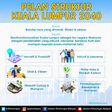 Panduan halatuju ke jabatan kesihatan wilayah persekutuan, kuala lumpur, dengan pengangkutan awam. Jabatan Penerangan Malaysia A Twitter Pelan Struktur Kuala Lumpur 2040 Bertujuan Mentransformasikan Kuala Lumpur Sebagai Ibu Negara Malaysia Dengan Pendekatan Yang Inklusif Berdaya Huni Mampan Kw Seriwilayah Jabatanpenerangan