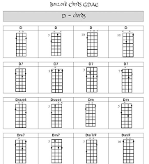 Bouzouki Gdae Chords Gdae In 2019 Diagram Bar Chart Chart