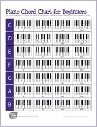 Piano Chord Chart For Beginners Music Piano Songs Music