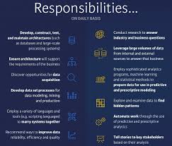 Data Scientist Vs Data Engineer Data Scientist Data Science Data Analytics
