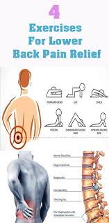 Pin On Different Types Of Back Pain