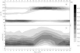 Wind Direction By Hour A) Frequency Of Wind Direction As A Function Of Day Hours Recorded At... |  Download Scientific Diagram