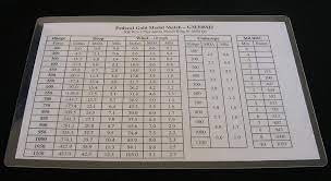 Rex reviews this incredible tool of analogue trigonometric consultation. Ballistic Card Custom Order Sniper Central