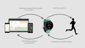 Keep the maps on your device current. Update Automatic Garmin Connect Upload And Training Download On Your Watch Running Coach Blog English