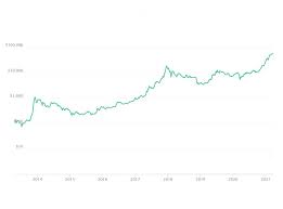 Bitcoin is probably the most famous cryptocurrency in the world that is recognized both inside and outside the community. Bitcoin Price 2021 Record Breaking Run Still Far From Peak But 90 Crash And Crypto Winter Will Follow Expert Warns The Independent