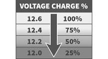 Image result for how long does it take for a black and decker 12v battery to charge
