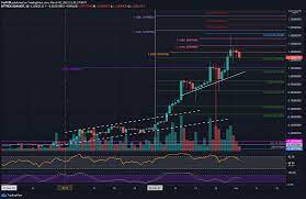 Current cardano value is $ 1.07 with market capitalization of $ 34.32b. Cardano Price Analysis Ada Stalls Above 1 20 Following Mary Mainnet Update Launch