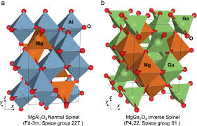 Replace the phrases in italics with the idioms in the correct form. Prediction Of Structure And Cation Ordering In An Ordered Normal Inverse Double Spinel Communications Materials