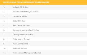 Growth of dropshipping in malaysia. Finance Malaysia Blogspot 3 Different Types Of Prs Distributors