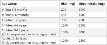 Lg and rlh analysed the data. Medical Home Portal Calcium And Vitamin D