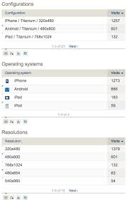 The following mailing list and irc channel are used exclusively for discussions about developing the kivy framework and its sister projects How To Track Mobile Apps Usage Clicks Phones Errors Etc Or Track Software Analytics Analytics Platform Matomo