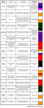 Introduction To The Christian Year Mark D Roberts Liturgical Colours Christian Calendar Liturgical Seasons