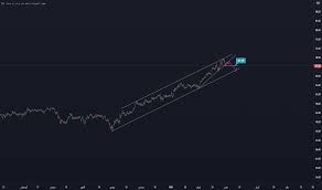 استراتيجية تداول ناجحة لخام برنت. Egnvjyxpnw7wjm