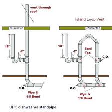 Sistemele de instalatii sanitare si echipamentul cu fiecare an se perfectioneaza, devin mai comode si sigure. 42 Instalatii Sanitare Ideas InstalaÈ›ii Baie Case