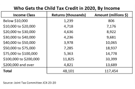 Rather than functioning like a deduction, the child tax credit operates as a tool that works toward reducing the in addition to knowing your income, you should double check the requirements dictated by the irs. Hoosiers Hopeful After Irs Announces Monthly Child Tax Credit Payments Start July News Indiana Public Media