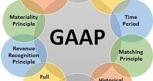 Generally Accepted Accounting Principles Gaap Accounting Principles Principles Accounting