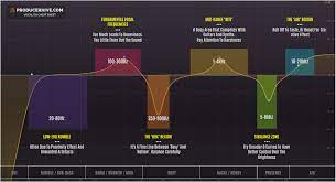 The Vocal Eq Chart Vocal Frequency Ranges Eq Tips Music Mixing Music Recording Studio Music Theory Guitar
