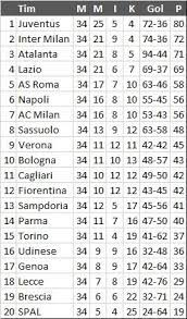 Liga italia musim ini telah resmi berakhir. Jadwal Liga Italia Pekan Ke 35 Atalanta Dan Ac Milan Main Dini Hari Nanti