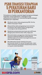 Permenaker tersebut sekaligus mencabut tiga peraturan sebelumnya, yakni peraturan menteri perburuhan no. Infografis Psbb Transisi Terapkan 5 Peraturan Baru Di Perkantoran