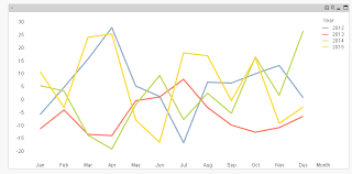 Solved Yoy Year Over Year Growth By Month Qlik Community