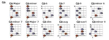 G Flat Chords In 2019 Guitar Chords Guitar Chord Chart