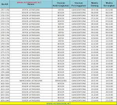 Info awal belum ada korban jiwa. Jadwal Lengkap Kereta Api Krl Commuterline Stasiun Gang Sentiong Terbaru 2019 Hutama Share