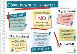 A Nice Infographic To Learn More About The Different Ways To Say No In Spanish Both For Beginners And Advance Learning Spanish Teaching Spanish Spanish Basics