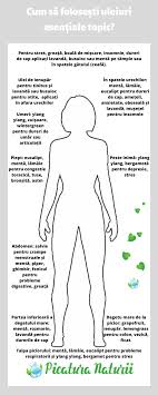 Pin On Uleiuri Esentiale Doterra Ghid De Utilizare